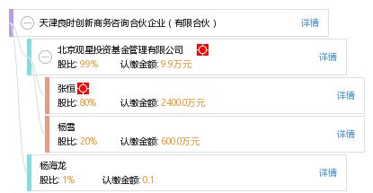 天津良時(shí)創(chuàng)新商務(wù)咨詢合伙企業(yè) 專業(yè)驅(qū)動(dòng)，助力企業(yè)高效發(fā)展